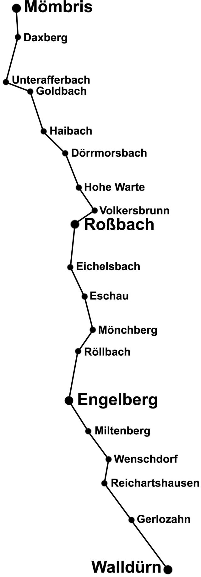 Die Wegstrecke von Mömbris nach Walldürn